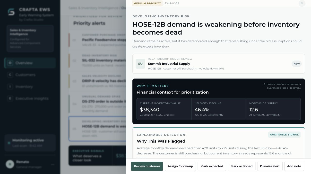 Crafta EWS sample alert showing inventory exposure, demand decline, and explainable detection details
